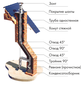 одностенные дымоходы